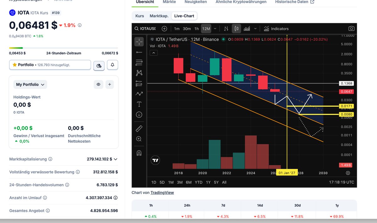 CR Research tweet media