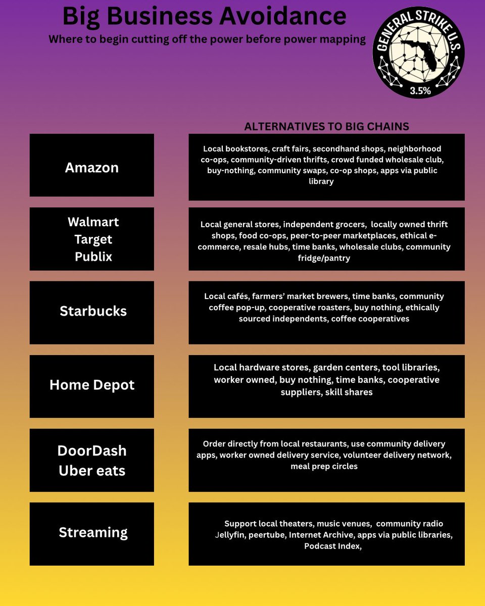 Educatorboo's tweet image. Power mapping would be the best way to help your community transfer the power back to them, but here are some ways to begin as you get that power map going.  #powermapping #thegeneralstrikeus #generalstrike #boycottbigbusiness #mutualaid