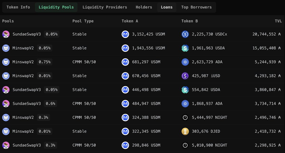Bending | Cardano and Midnight News and Analytics tweet media