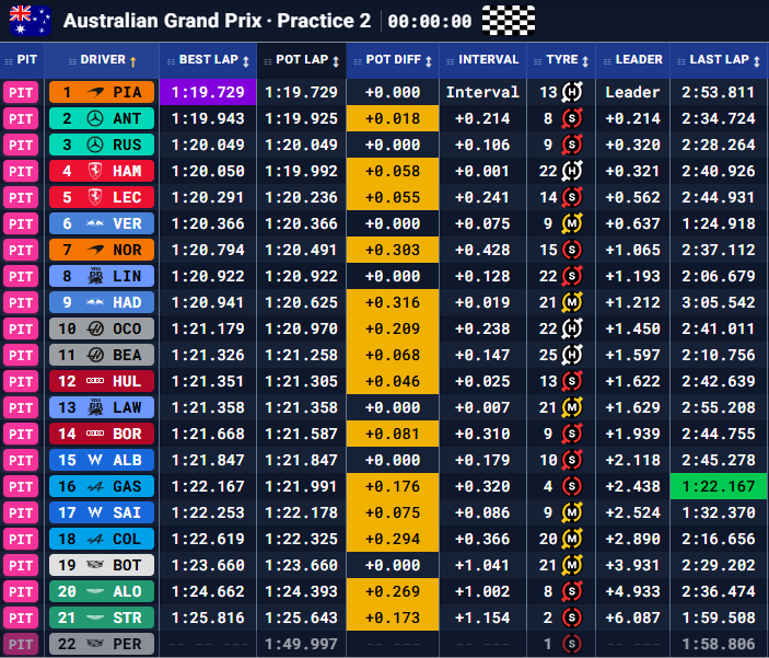 Formula-Timer.com tweet media
