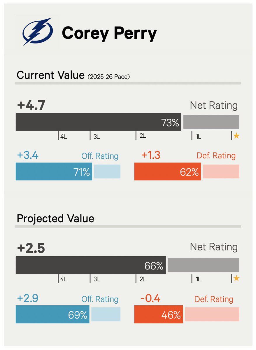 Local grandfather Corey Perry still has it.
