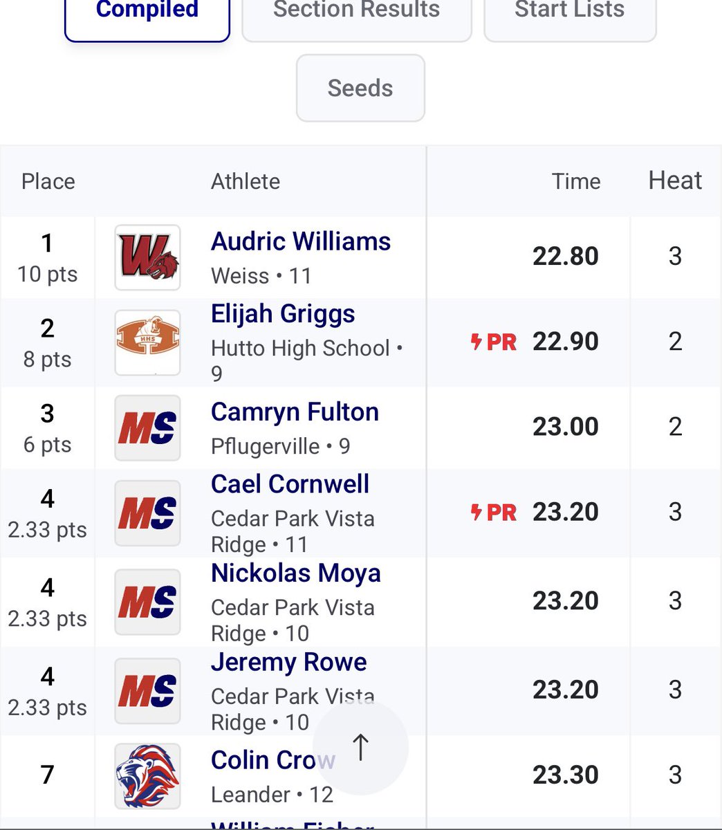 Audric Williams tweet media