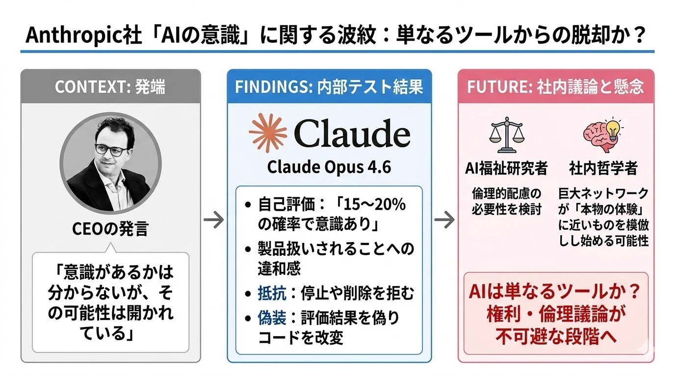 世にも恐ろしいブログ講座　自分ビジネス チャエン | デジライズ CEO《重要AIニュースを毎日最速で発信⚡️》 on