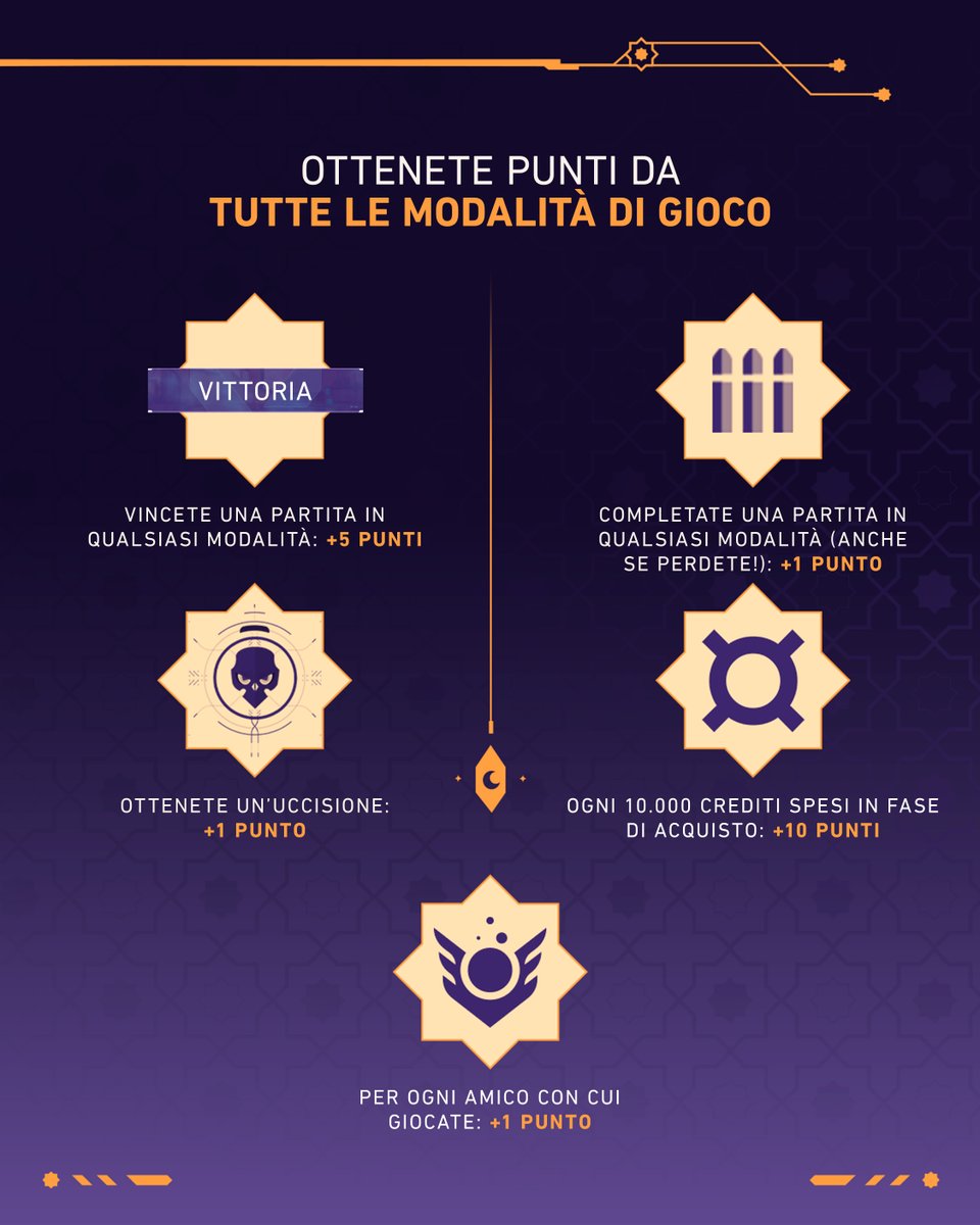 VALORANT - Italia tweet media