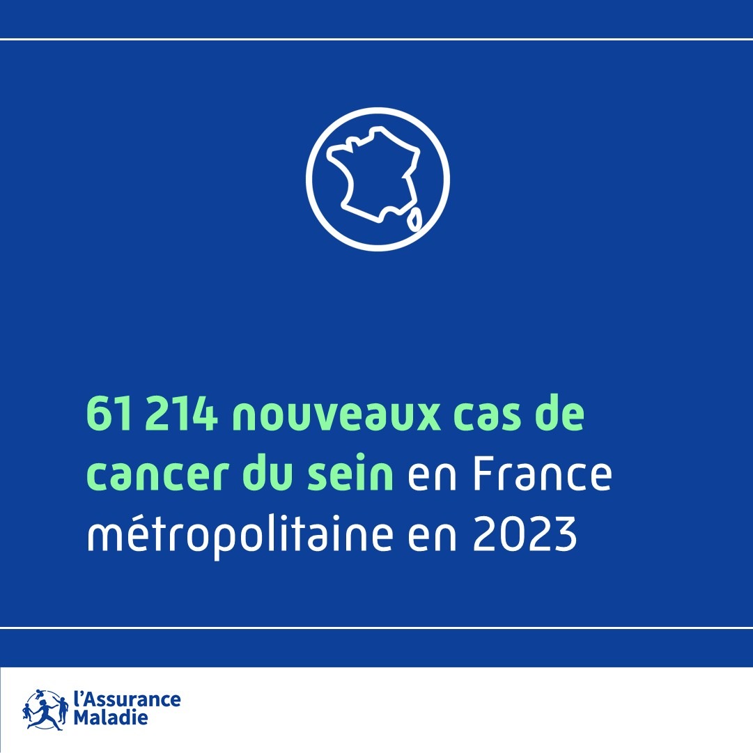 Assur_Maladie's tweet photo. #Santédesfemmes | Améliorer la participation au dépistage organisé du cancer du sein 🎗️

En France, le cancer du sein est le plus fréquent chez les femmes. Détecté tôt, il se guérit dans 9 cas sur 10.

Le dépistage organisé est proposé aux femmes de 50 à 74 ans, tous les 2 ans.