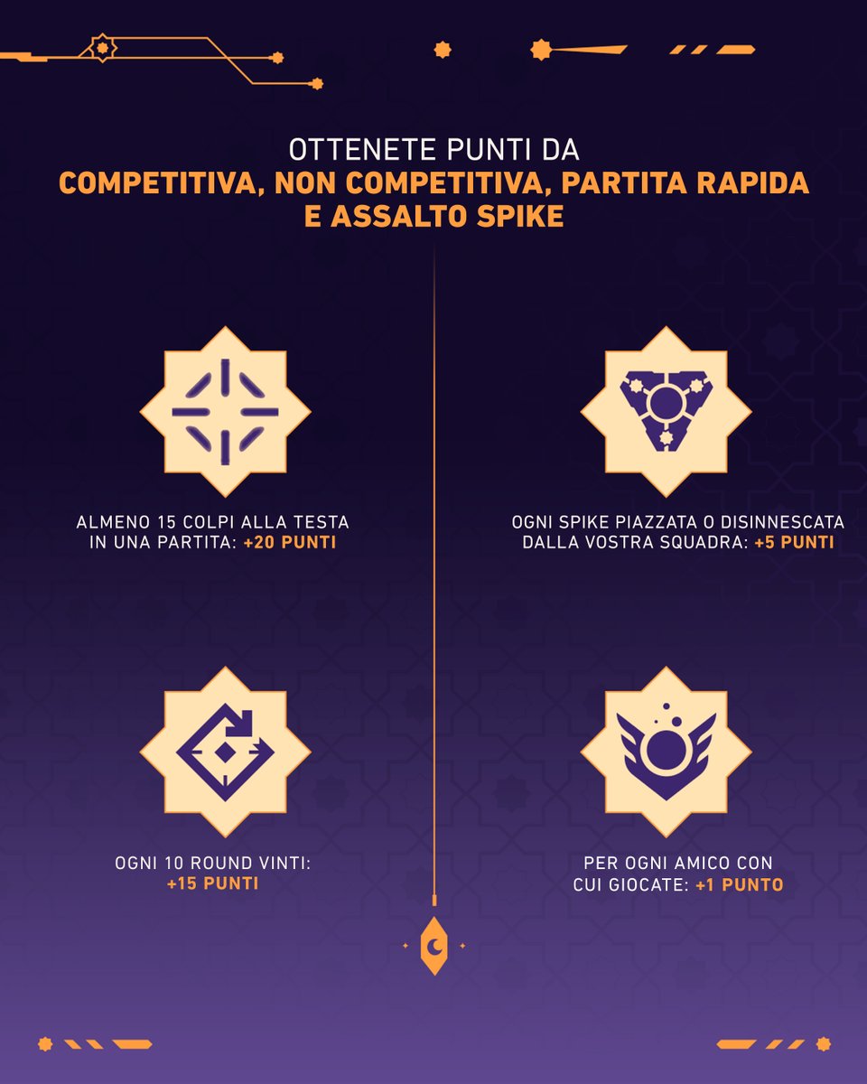 VALORANT - Italia tweet media