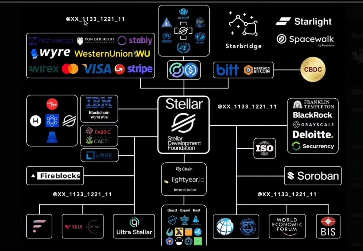 EVERYTHING comes to STELLAR Literally Everything will bridge in ISO ...