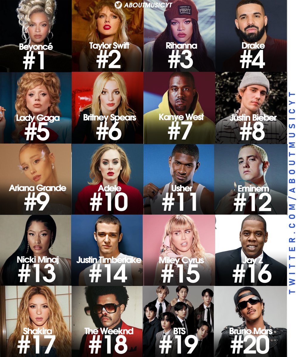 About Music tweet media