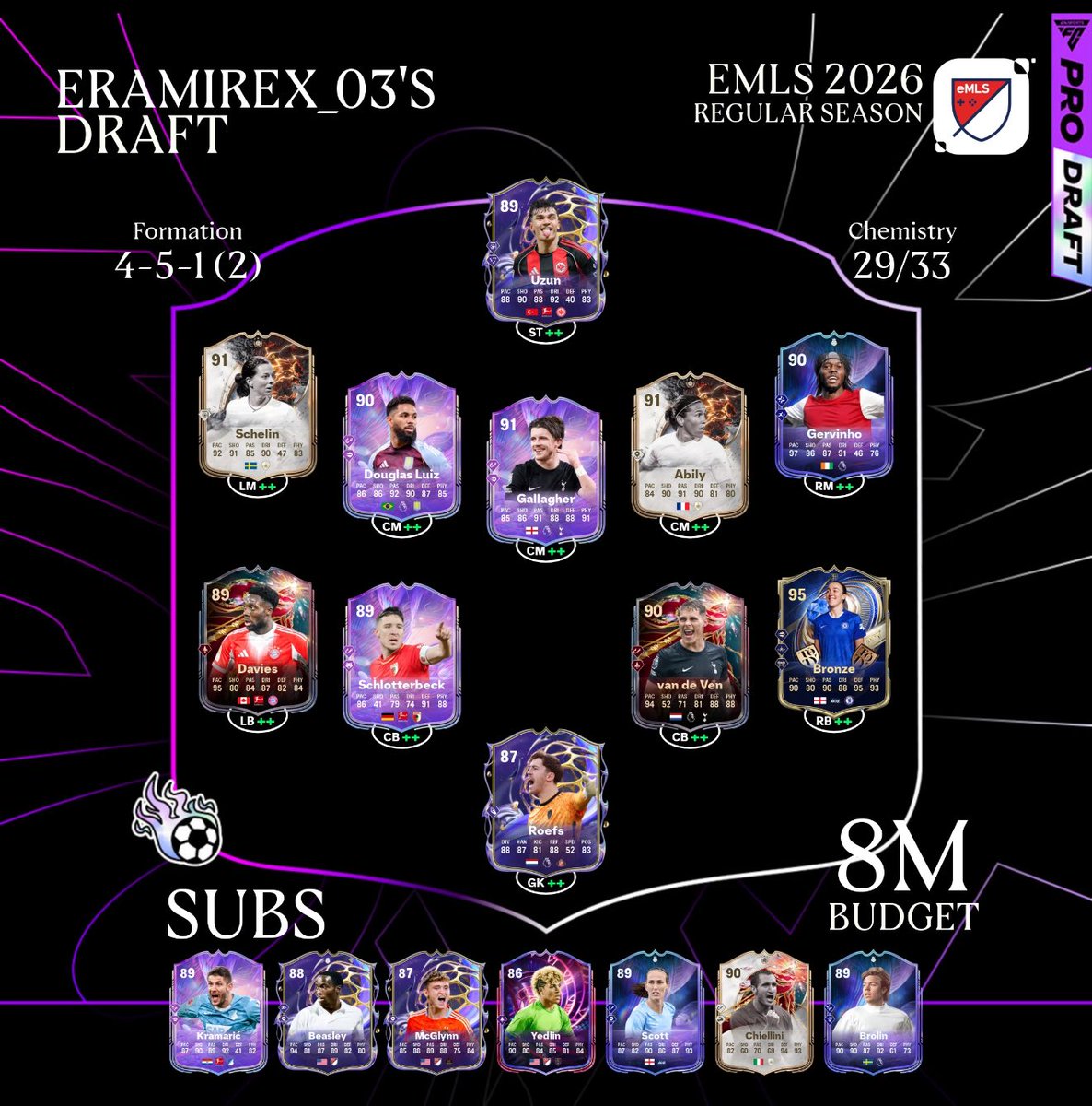 ERamirex_03's tweet photo. Happy to be representing The Portland Timbers @TimbersFC in my eMLS debut season! Looking forward to making some noise this weekend ๐ช ๐๐
#Portland #emls #Timbers https://t.co/R3xj1Ch5ZM