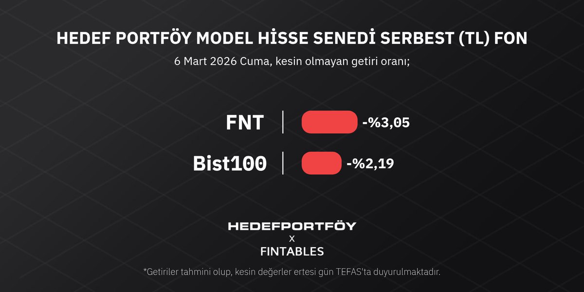 FNTHedefPortfoy's tweet photo. https://t.co/U4OSuNhKce