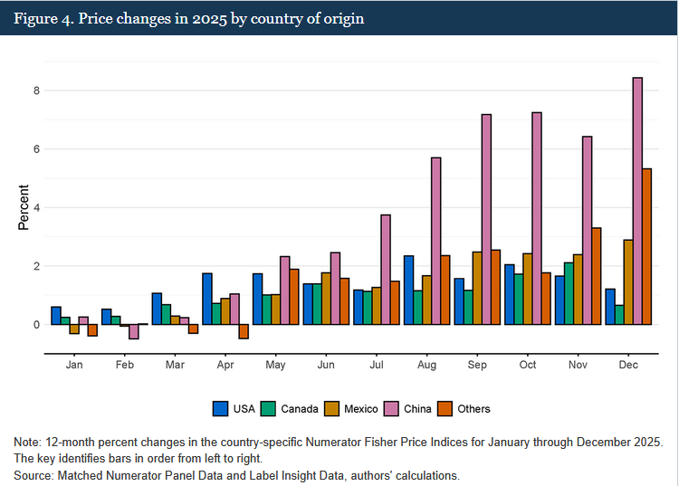 FedResearch tweet media