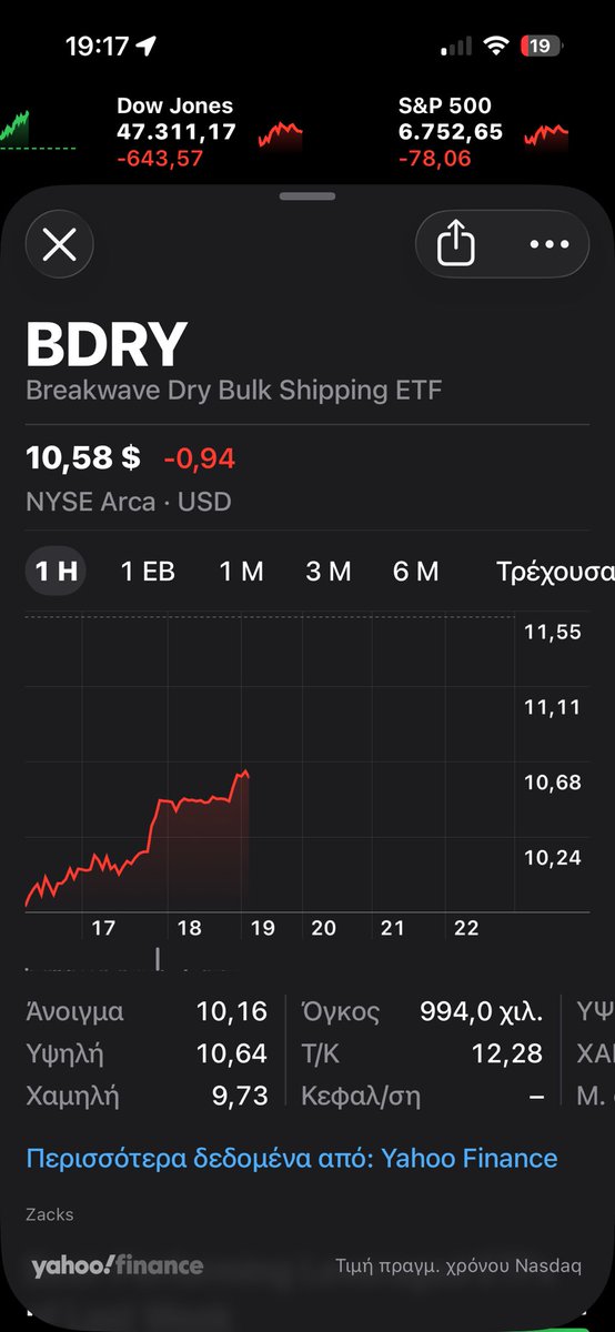 ZannisManolis's tweet photo. And today 1m stocks $bdry https://t.co/A95IeaITcL