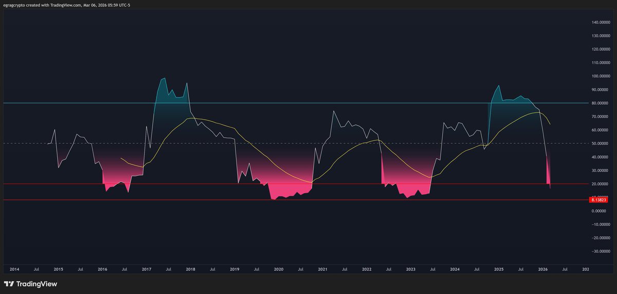 EGRAG CRYPTO tweet media