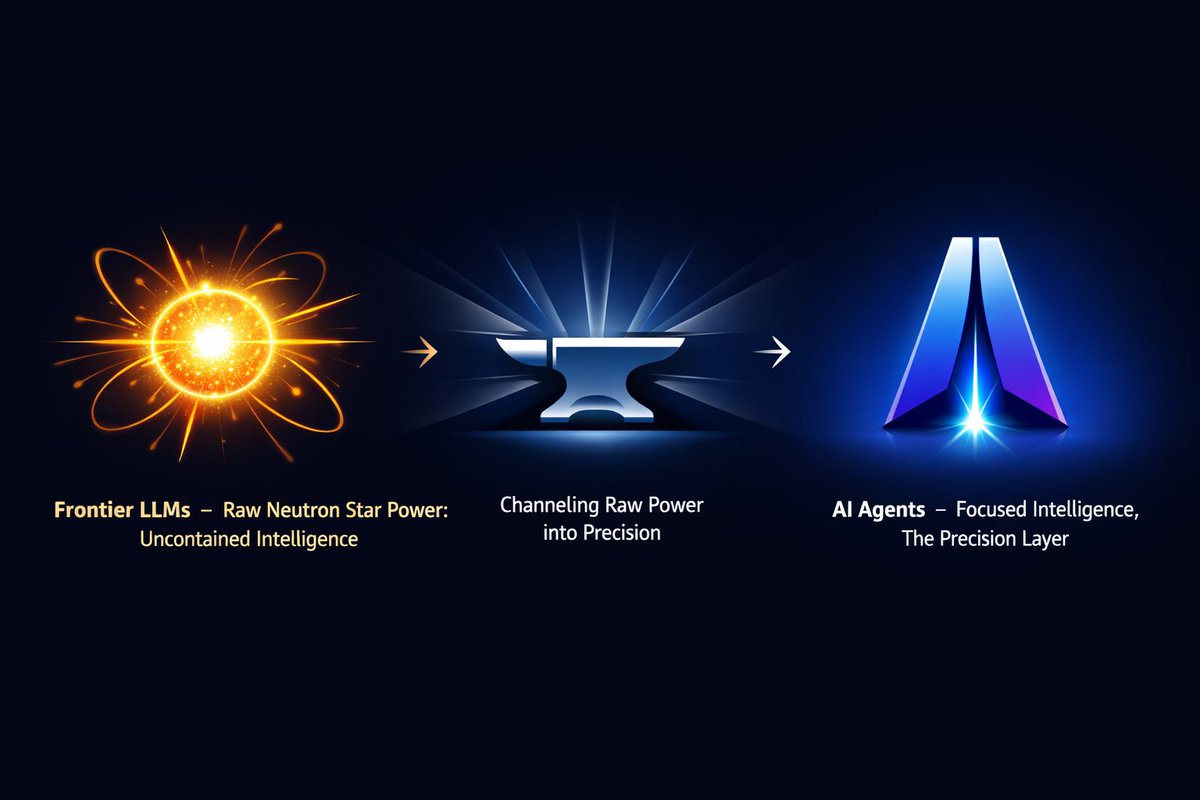 ApexAgentix's tweet photo. Precision layer activated! Frontier models give the raw energy, agents make it usable. Future looks bright!
#apexagentix #AI #AgenticAI https://t.co/VbGHeMElim