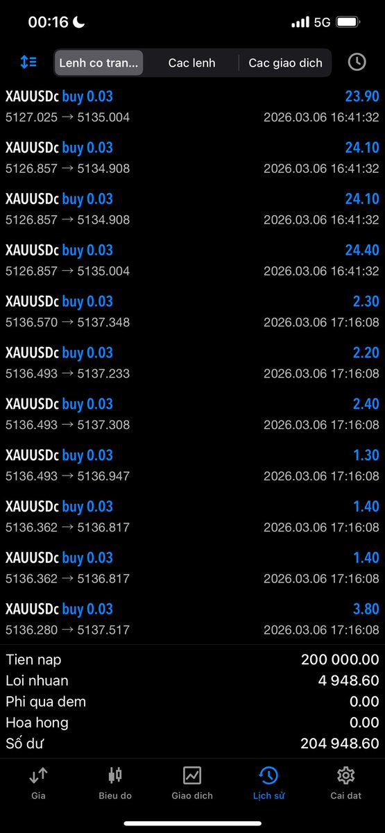 AlexNguyenTCX tweet media