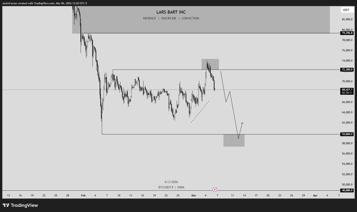 Bart tweet media
