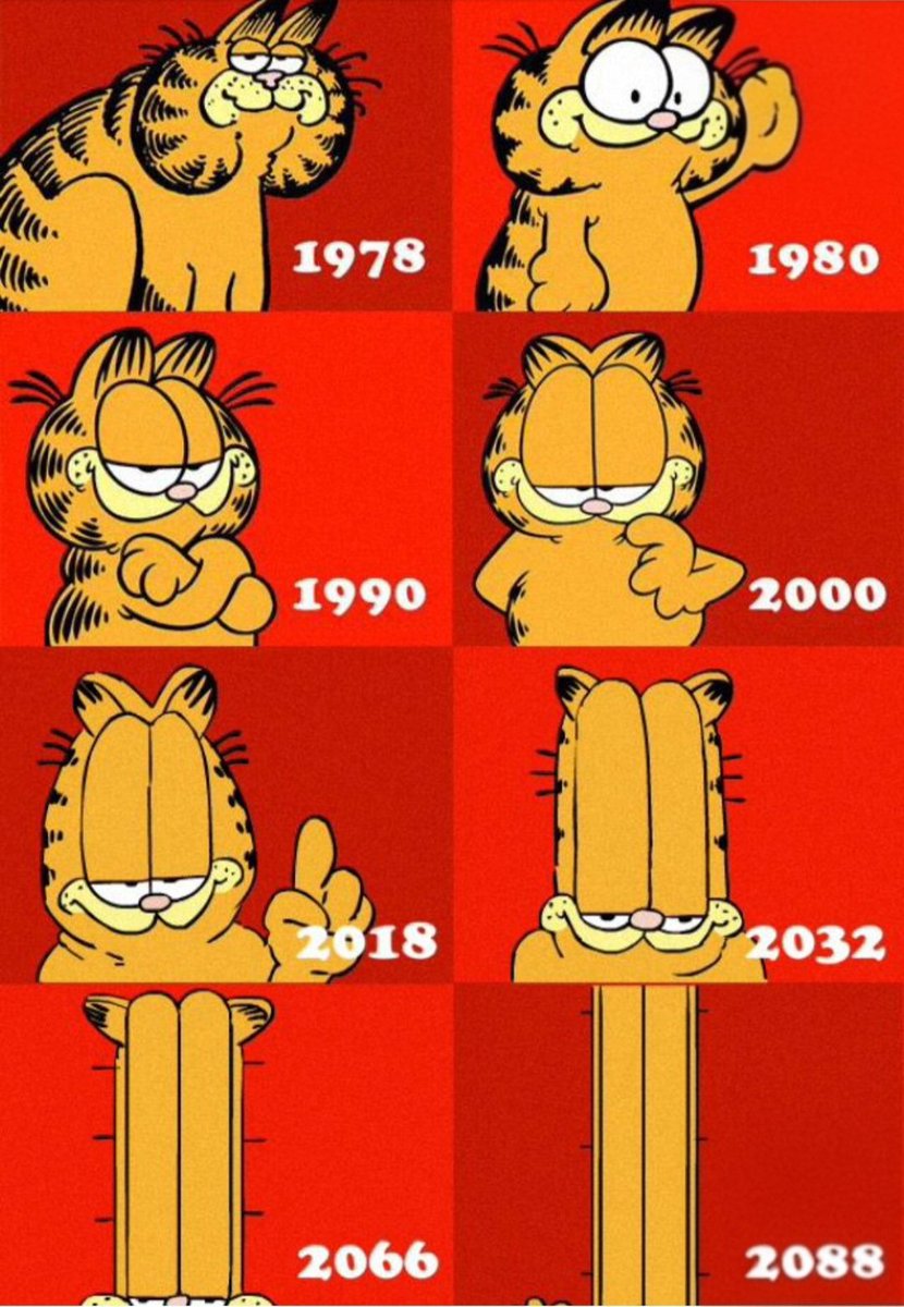@DiscussingFilm Evolution of Garfield
