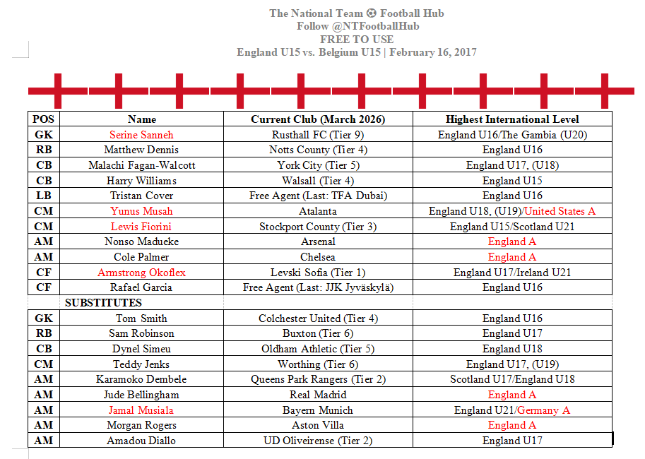 NTFootballHub tweet picture
