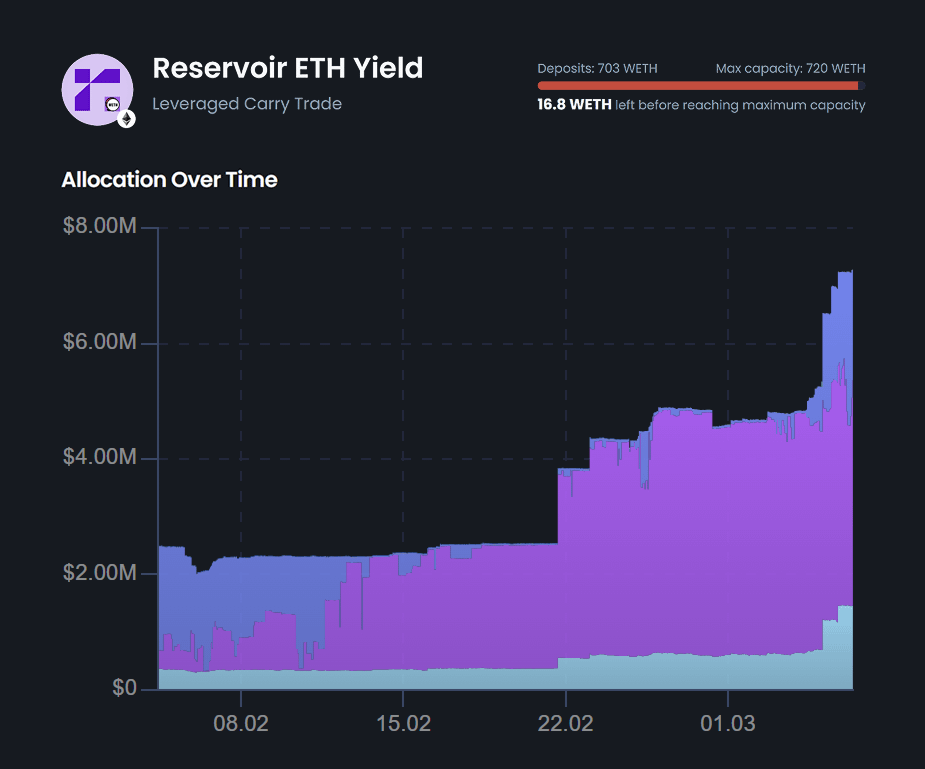 Dimitar | IPOR Labs tweet media