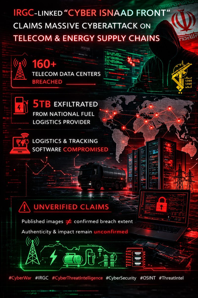 DailyDarkWeb's tweet photo. A Telegram channel associated with Cyber Isnaad Front, an alleged IRGC-aligned cyber group, claims to have conducted a major cyberattack targeting national telecom and energy supply chains.

The group alleges:
• 160+ telecom data centers breached
• 5TB of data exfiltrated from a national fuel logistics provider
• Logistics and tracking systems compromised

⚠️ These claims remain unverified. Despite screenshots and statements circulating online, the authenticity and scale of the alleged breach have not been independently confirmed.

If validated, such activity could represent a significant escalation toward targeting supply chains and critical infrastructure within the current cyber conflict landscape.

#CyberWar #CyberThreatIntelligence #Hacktivism #Infosec #CyberSecurity #ThreatIntel #DarkWeb #OSINT #IRGC #APT #CriticalInfrastructure