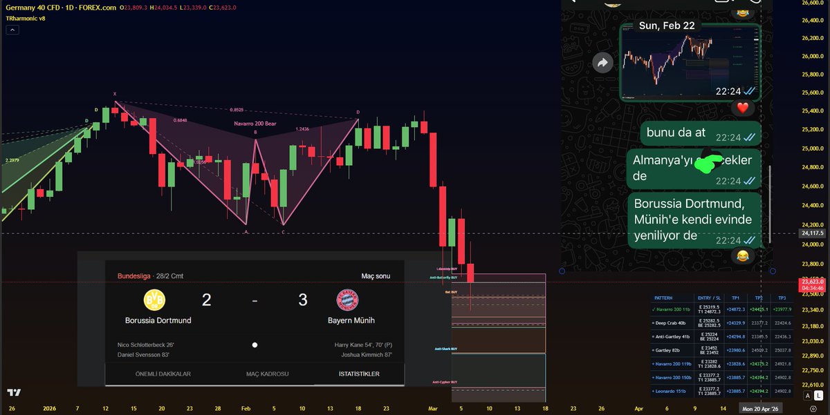 trharmonic's tweet photo. Trading felsefemiz bize inanılmaz şeyler söyletebiliyor!
#DAX
#XETR https://t.co/9rAFQ0dnc9