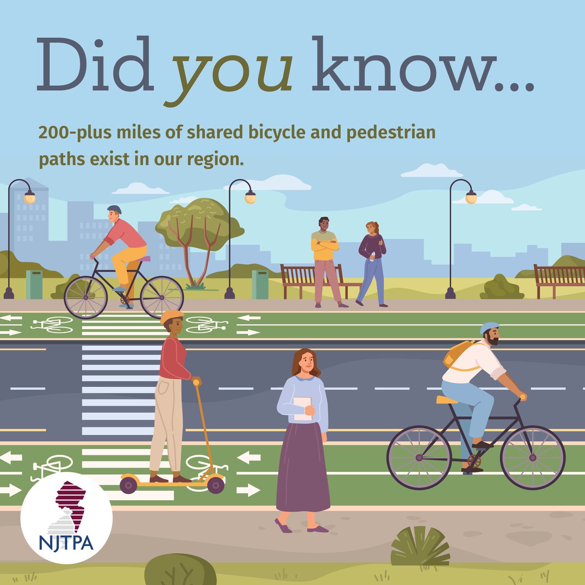 NJTPA's tweet image. #DidYouKnow
Maintaining and improving these critical connections is a top priority. Learn more about the planning NJTPA conducts to support #walking and #biking: njtpa.org/bike-pedestria…
#DYK