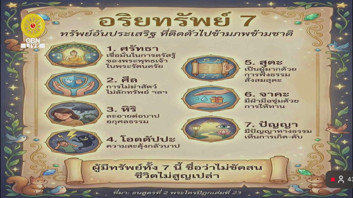 Drsmith2020's tweet photo. “Design ชีวิตด้วยจิตผ่องใส” โดย พระครูสมุห์สนิทวงศ์ วุฑฺฒิวํโส 690306 วัดพระธรรมกาย 

https://t.co/f22fxgwBY9 ผ่าน @YouTube https://t.co/fiCKqvaPJN