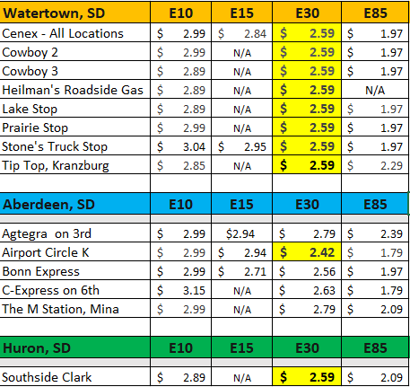 Glacial Lakes Energy tweet media