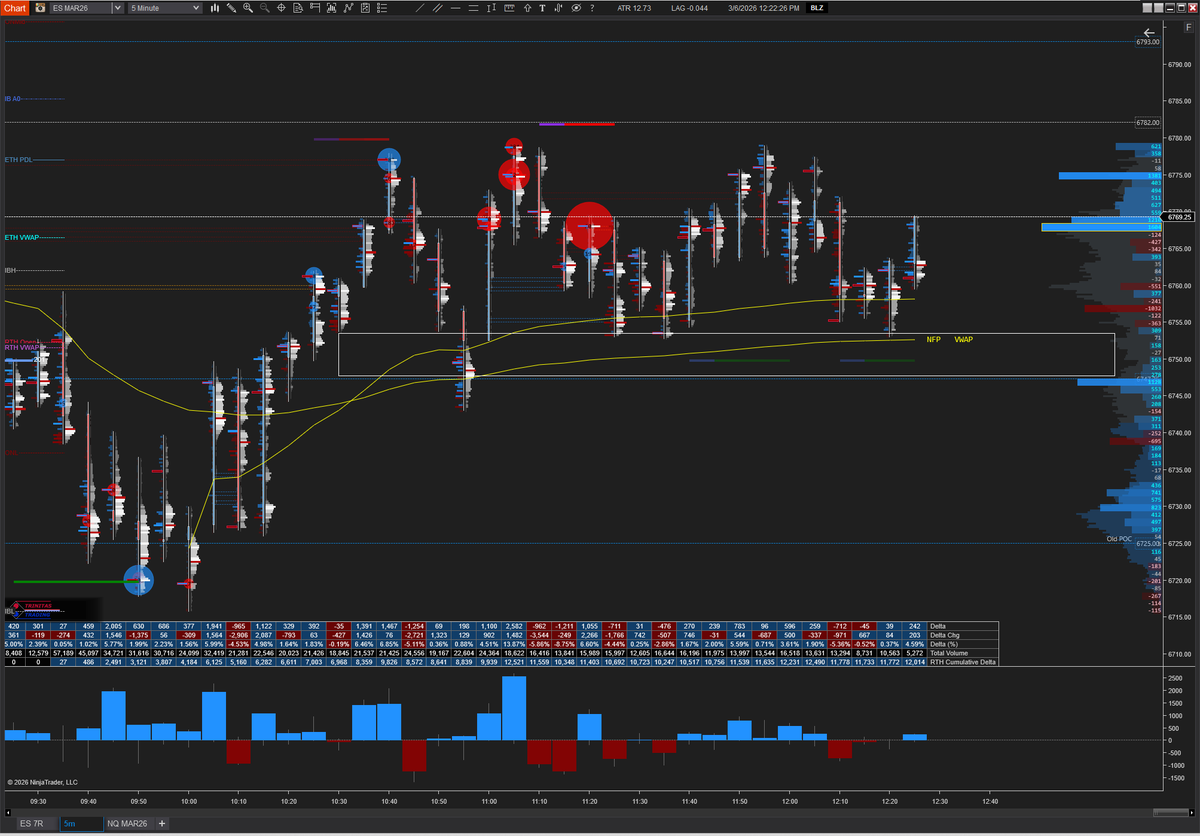Ranging between PDL and AVWAP from LOD and NFP

<a href="/Seaninnovative1/">Sean Innovative</a> <a href="/Trinitas3000/">Trinitas Trading 🇺🇸</a>