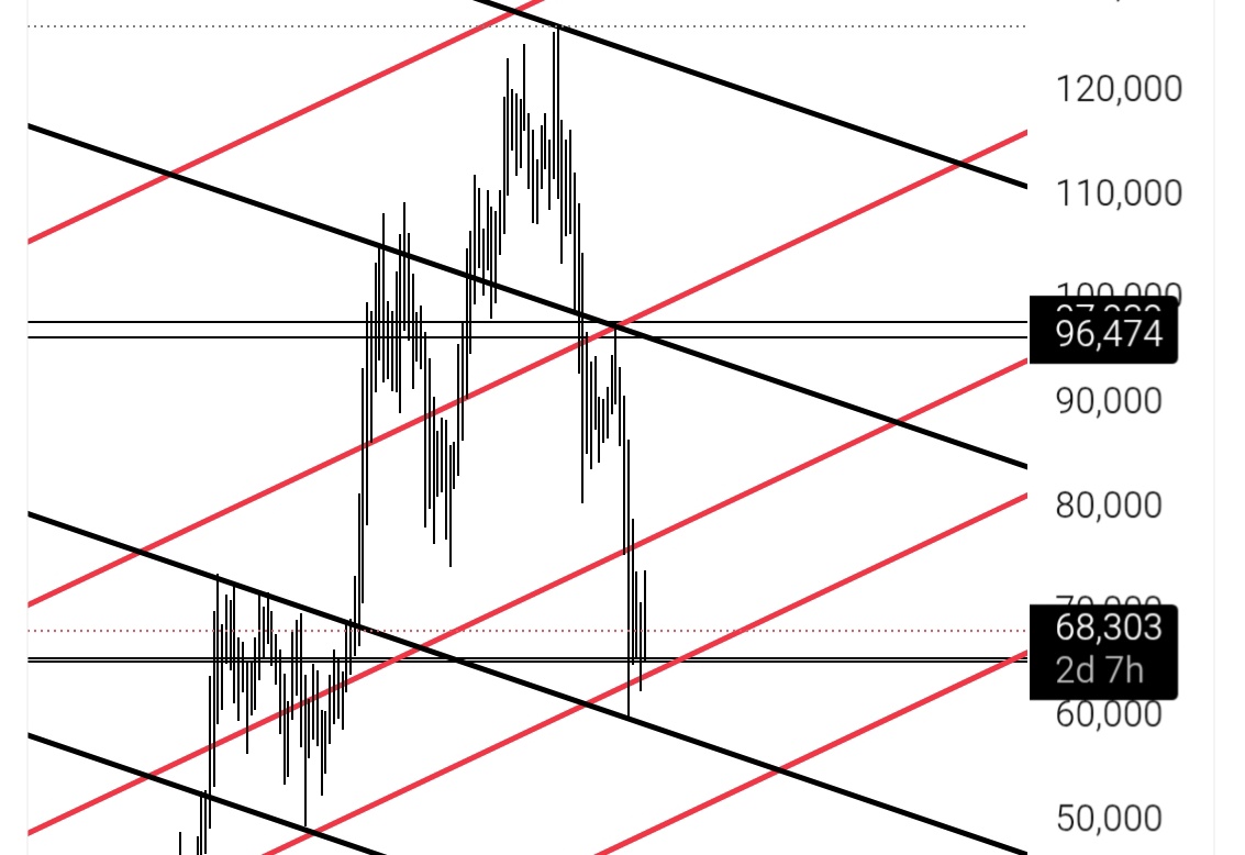 trojanbible's tweet image. Buy under 69,000$

Sell 96,666$ 

$btc #bitcoin #onlyUp