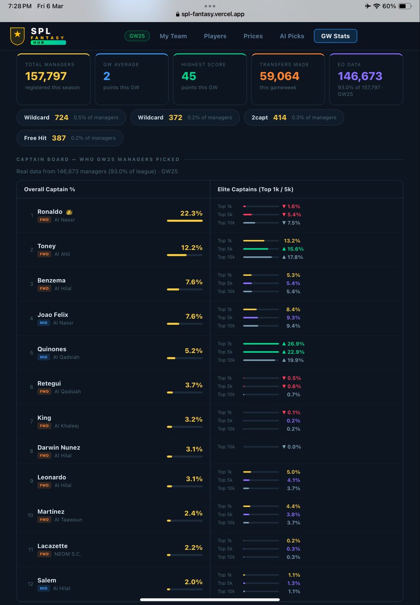 SPL Fantasy Hub tweet media