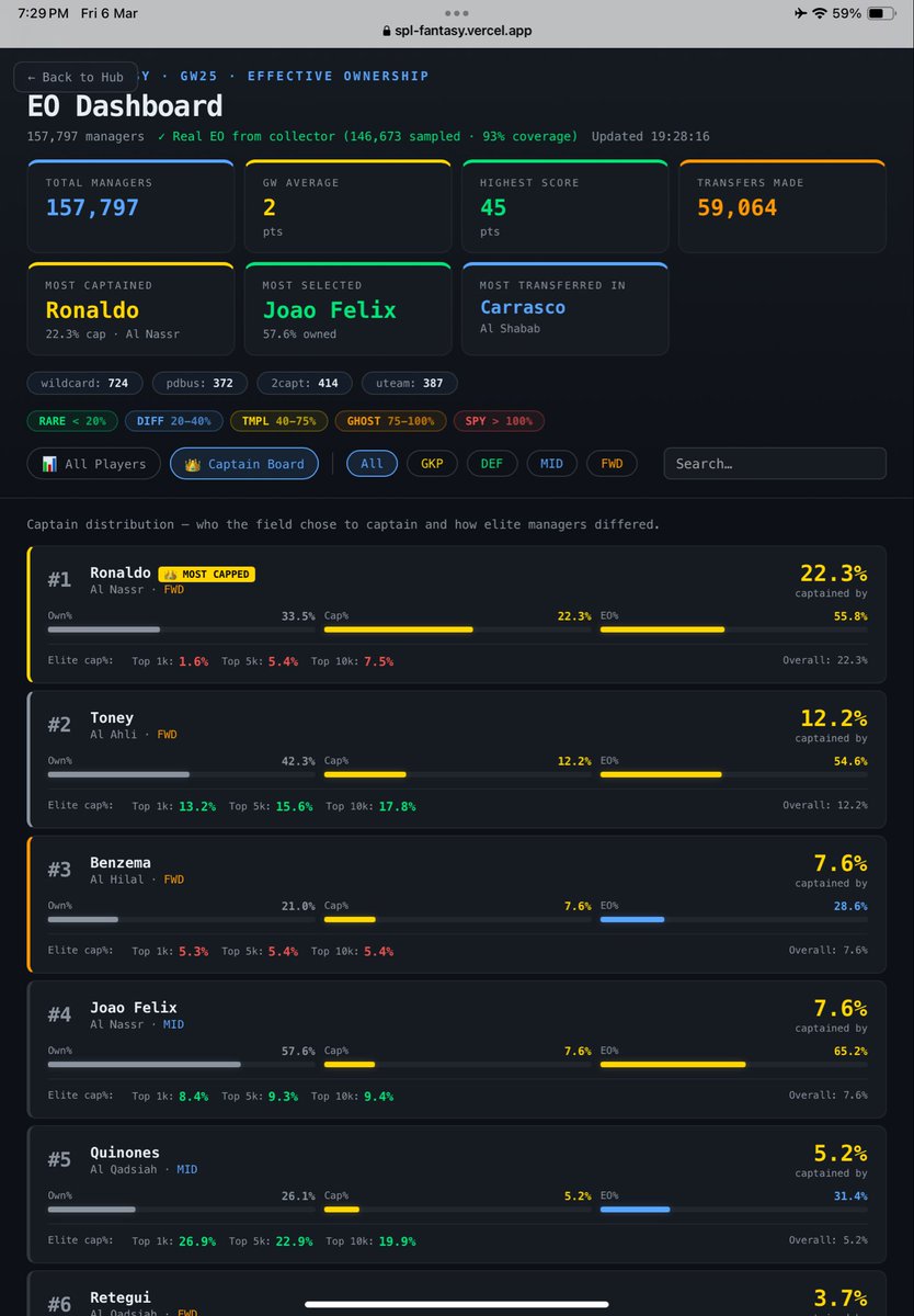 SPL Fantasy Hub tweet media