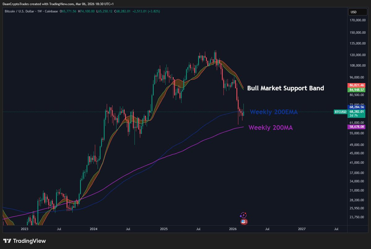 Daan Crypto Trades tweet media