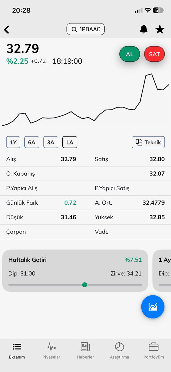 fx_trader__'s tweet photo. Bunu daha önce çok defa söylemiştim.
Biz bunun için petrol sertifikası çıkardık.
Kaldıraç yok.
#1pbaac
https://t.co/IoOZZYIaqD https://t.co/OfJsbkpjwF