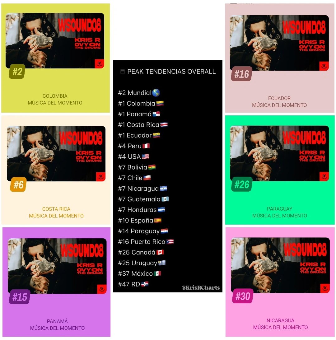 🐐TENDENCIAS -- PICO Y CHAO (W SOUND 08)

La W Sound entró en tendencias en 18 países y dentro del top 30 en las tendencias musicales en 6 países distintos.