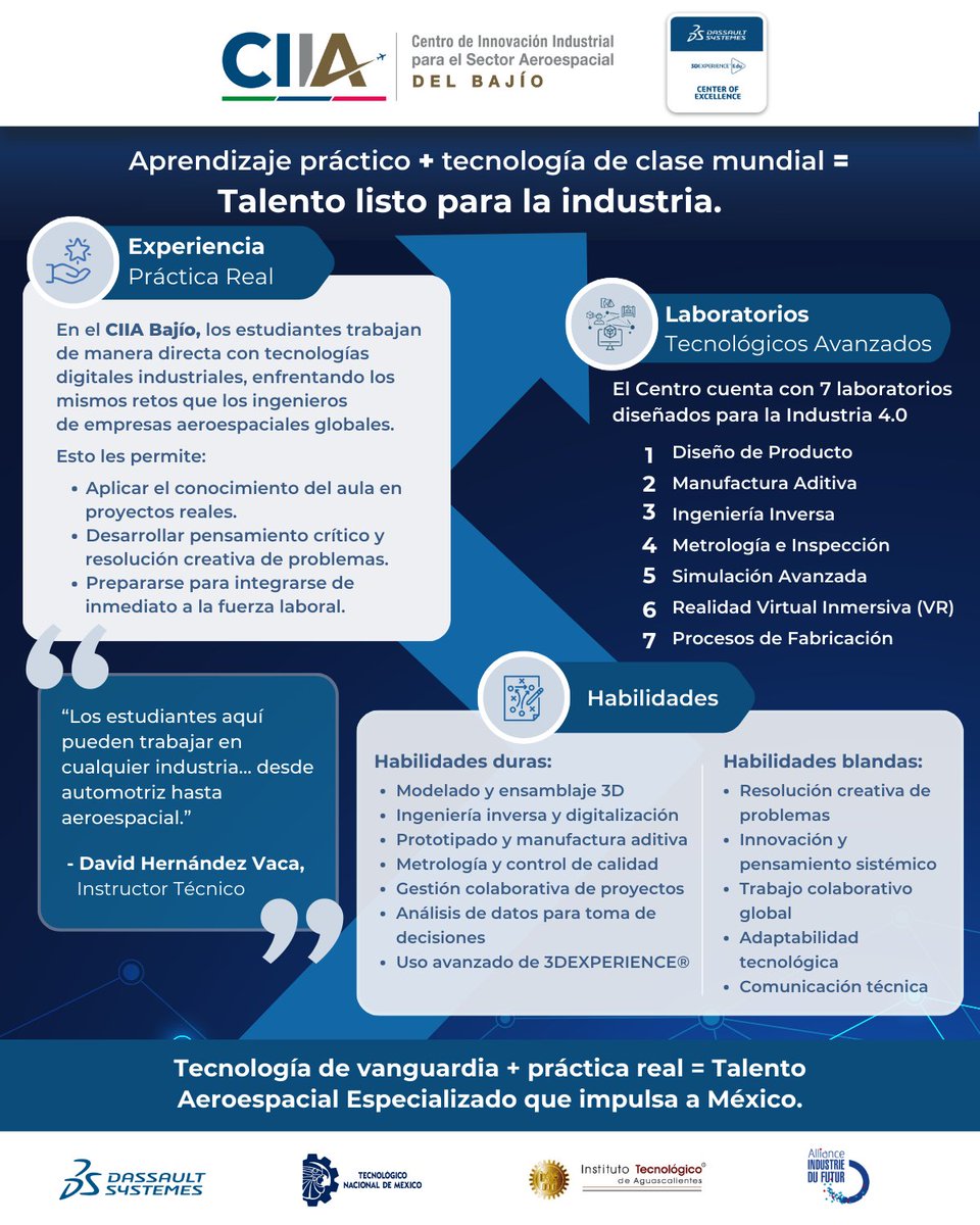 Industria Del Futuro MX tweet media