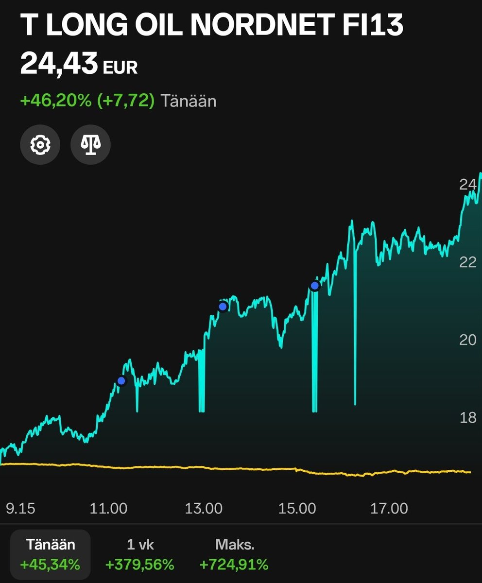 Mihin Sitä Säästäis? tweet media