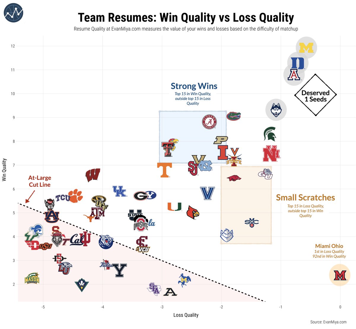 Evan Miyakawa tweet media