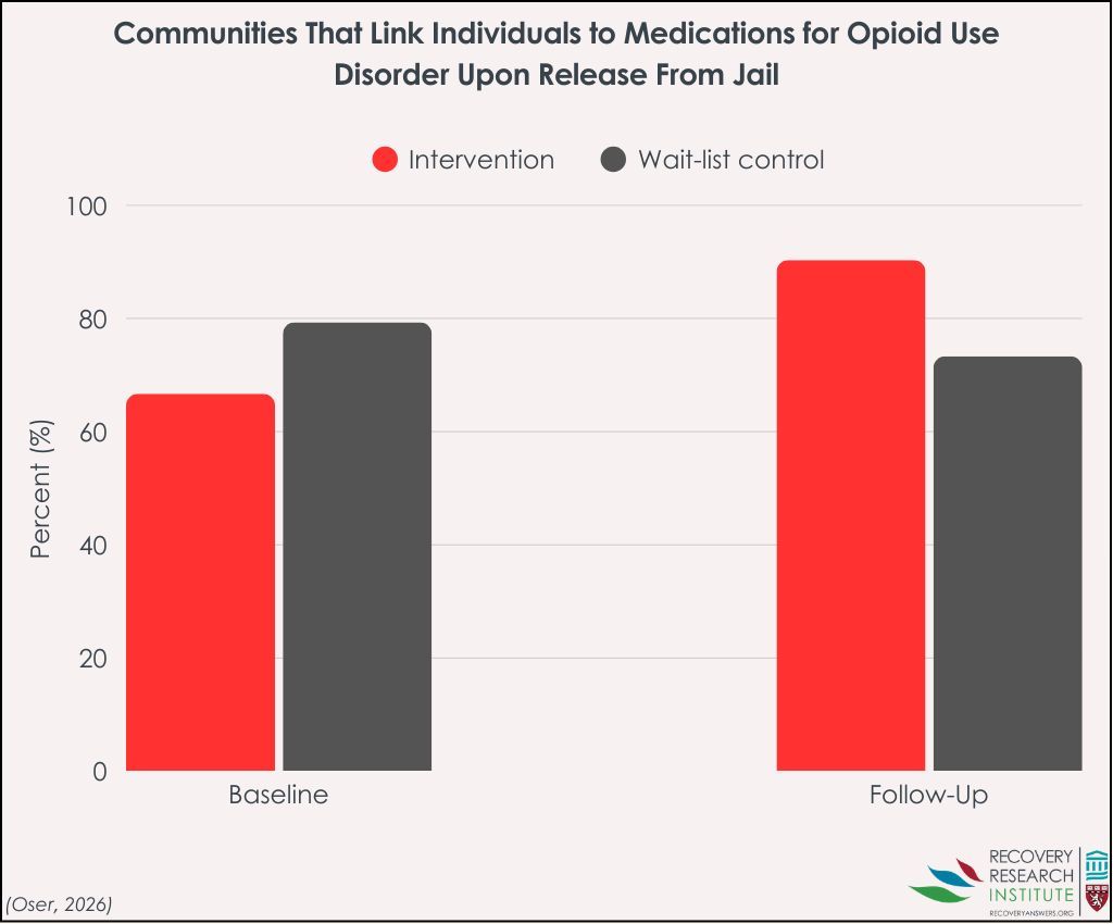 Recovery Research Institute at MGH tweet media