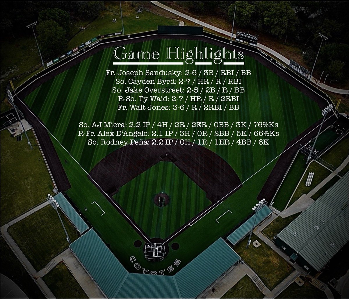 Weatherford College Baseball Analytics tweet media