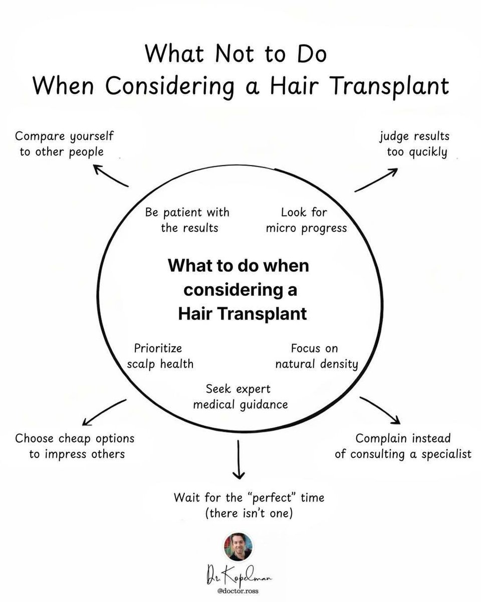 drrosskopelman's tweet photo. Read This Before You Get a Hair Transplant! https://t.co/vsOyUgoLRz