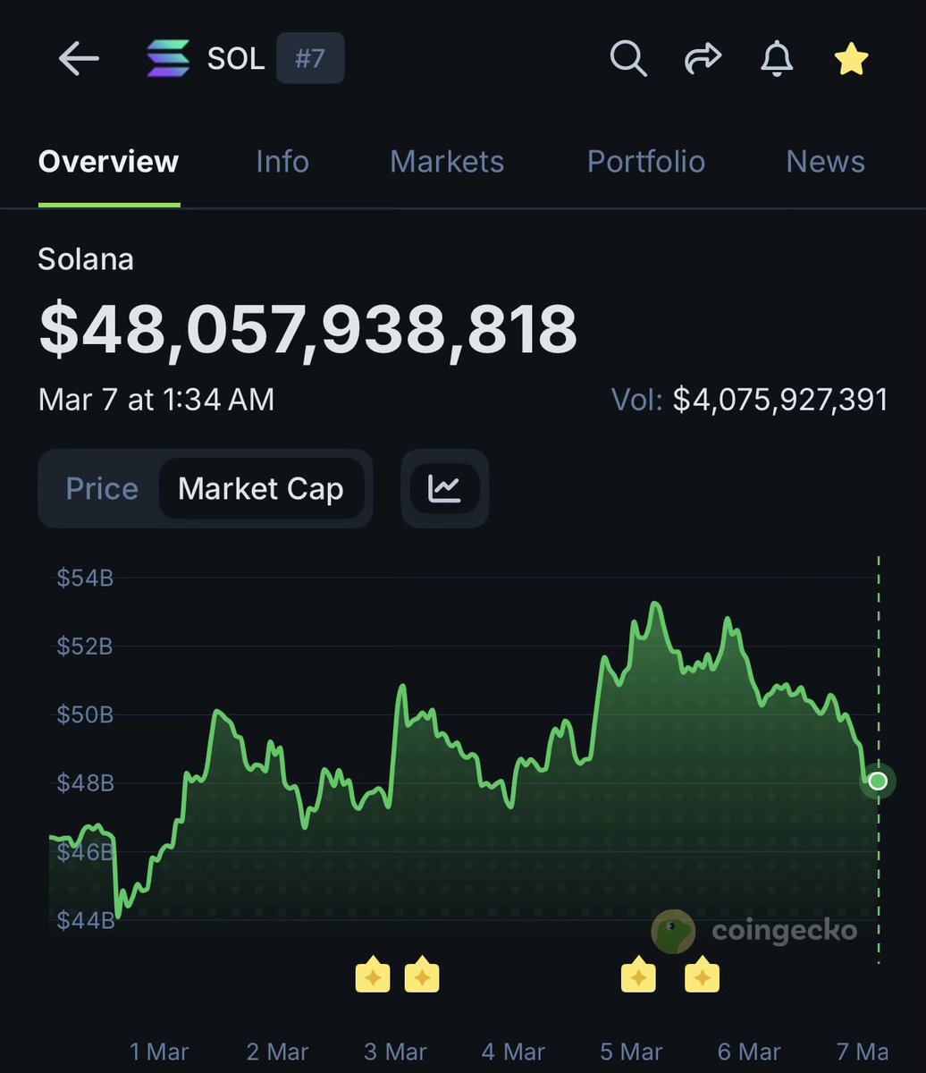 CoinGecko tweet media