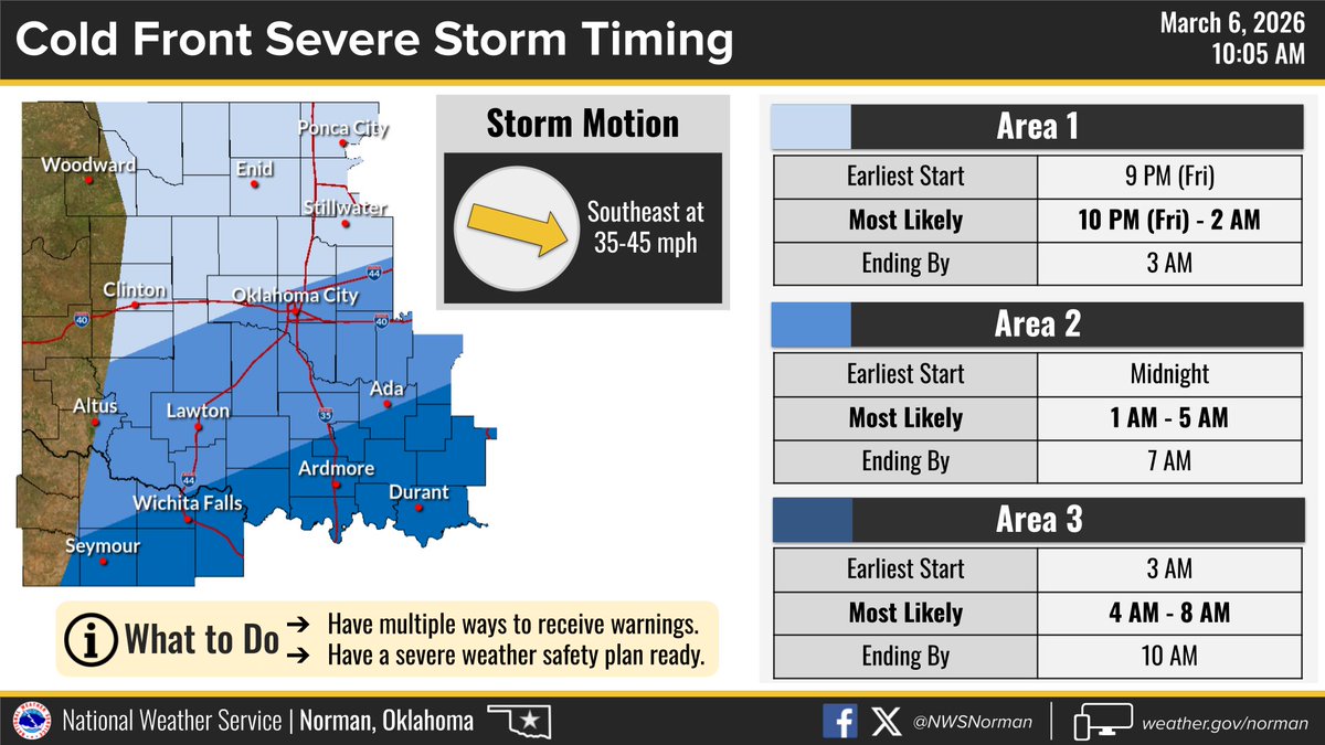 NWSNorman's tweet photo. Here's a look at expected storm timing for:

Graphic 1: This afternoon and evening along/just ahead of the dryline

Graphic 2: Late tonight into tomorrow morning along a surging cold front

Severe risk exists for both time periods, but the greatest window of concern is Graphic 1. https://t.co/PfUNt2hepY