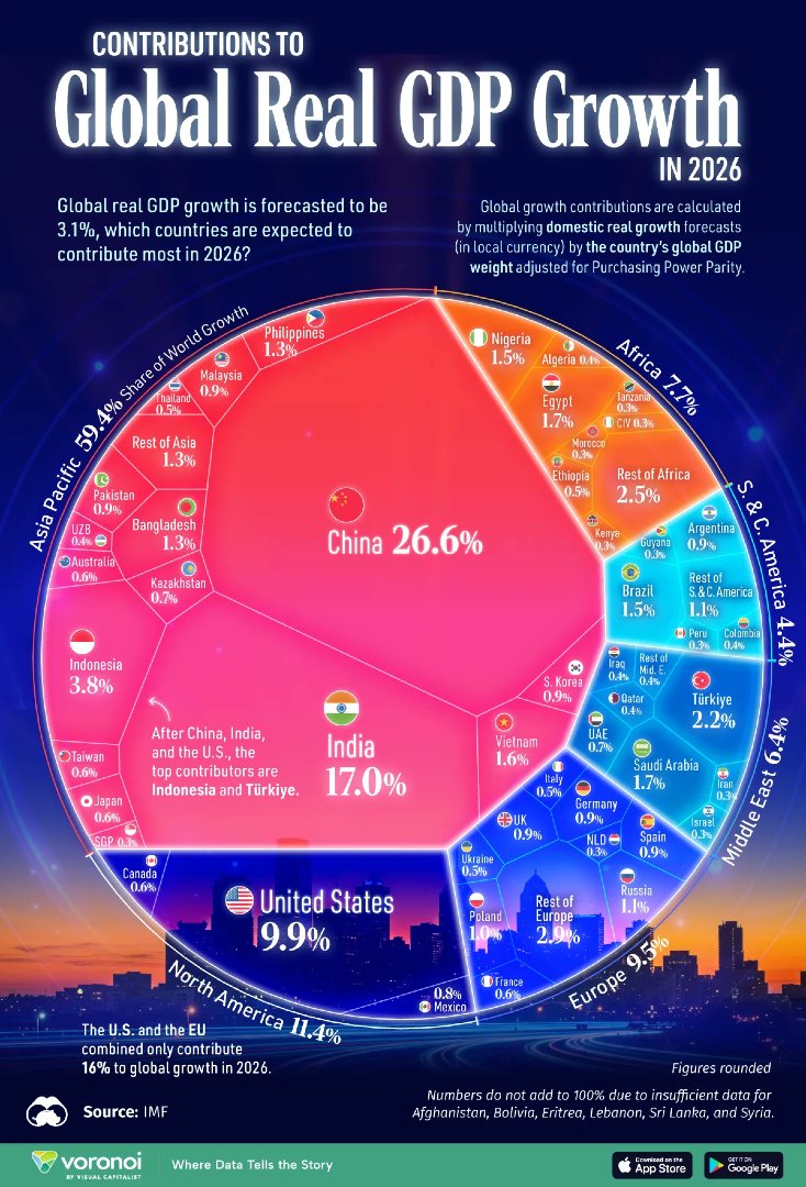 TraKouassi's tweet photo. '' LES MOTEURS DE LA CROISSANCE À L'INTERNATIONAL (2026)  ''

La Côte d'Ivoire a son nom en lettre d'or https://t.co/AcsZ6rkiqS