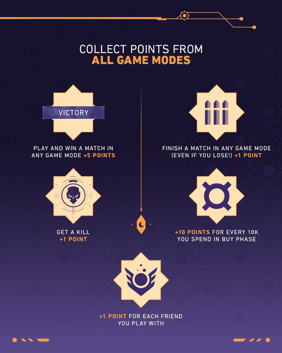 VALORANTukn's tweet photo. Get rewarded however you play it. Call up your squad now for Night Queue.

#NightQueue https://t.co/1RQU7p9WtX