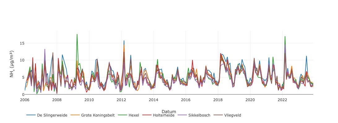 ir. Wouter de Heij tweet media