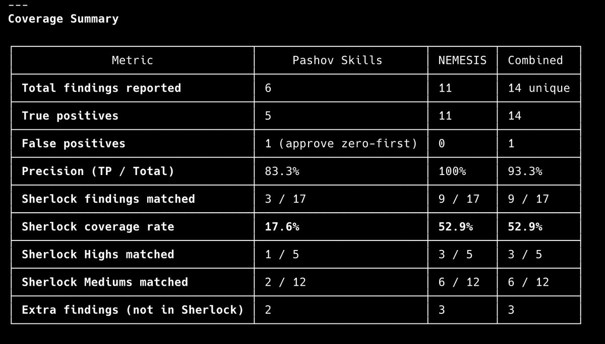 Nikethan tweet media
