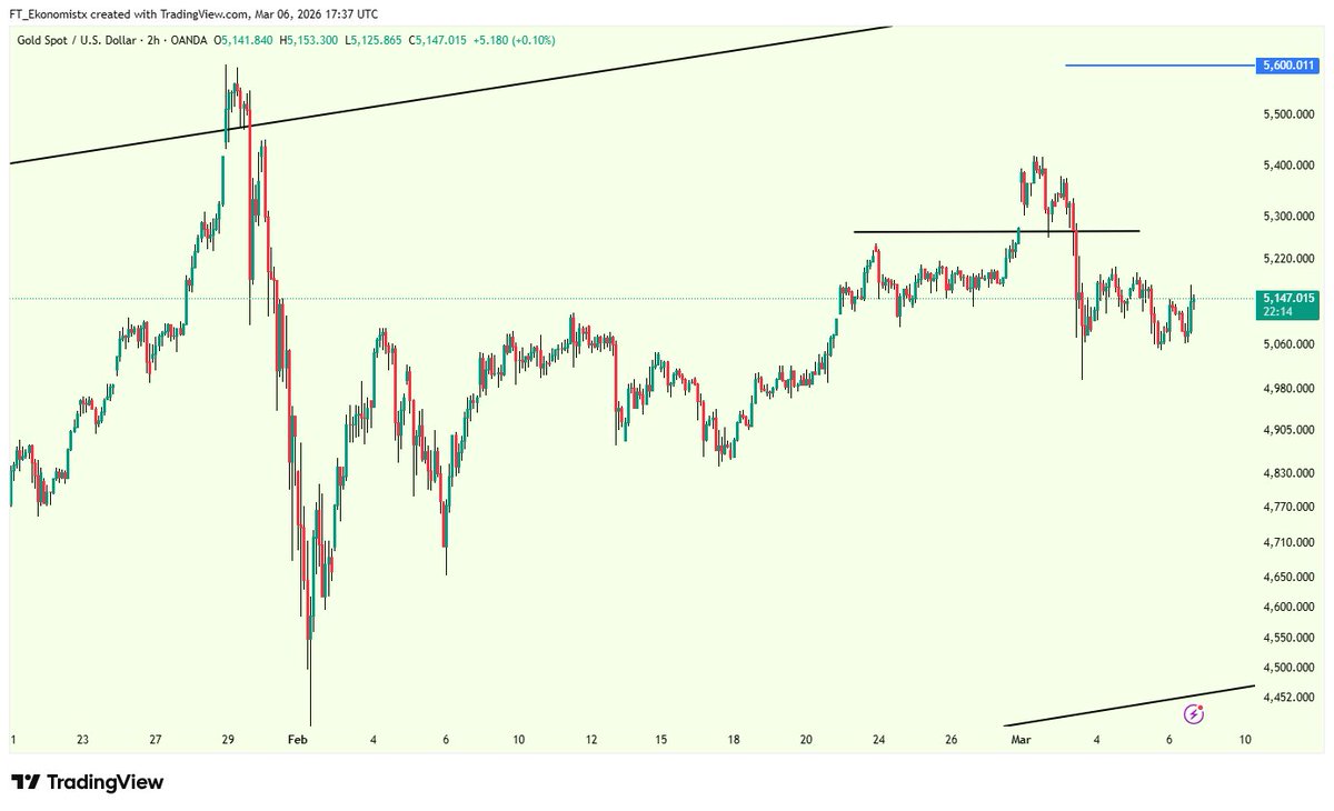 Ft. Ekonomist tweet media