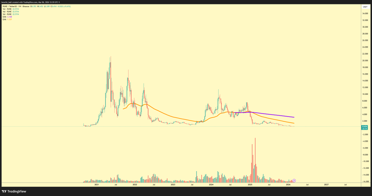 thebullishbear tweet media