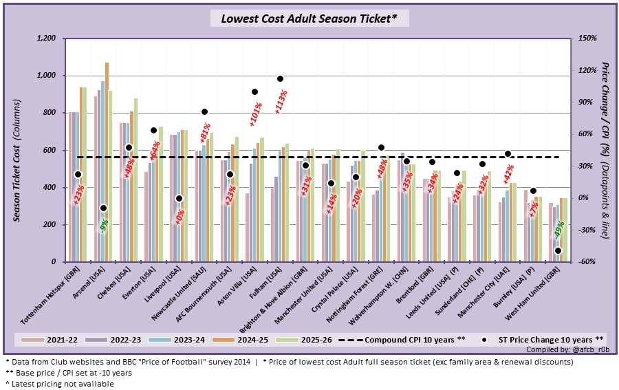 AFCB_Rob 🍒 tweet media